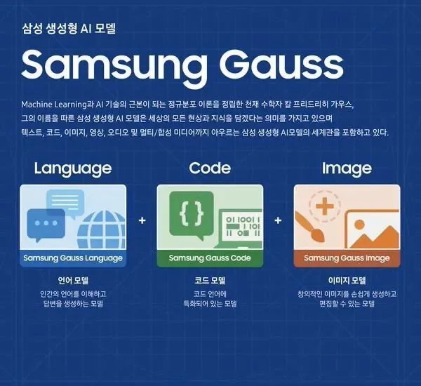 三星Gauss大模型