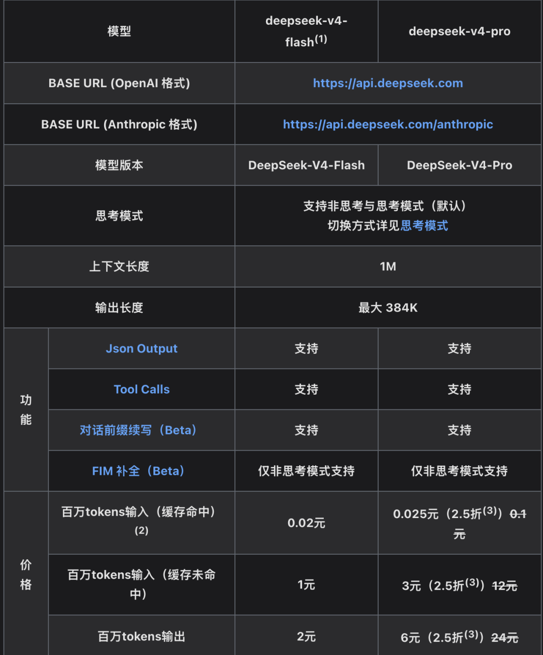 DeepSeek