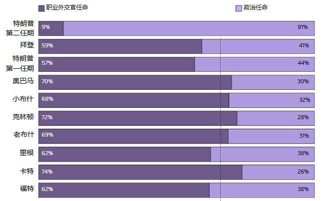 特朗普的政治盟友
